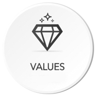 Values